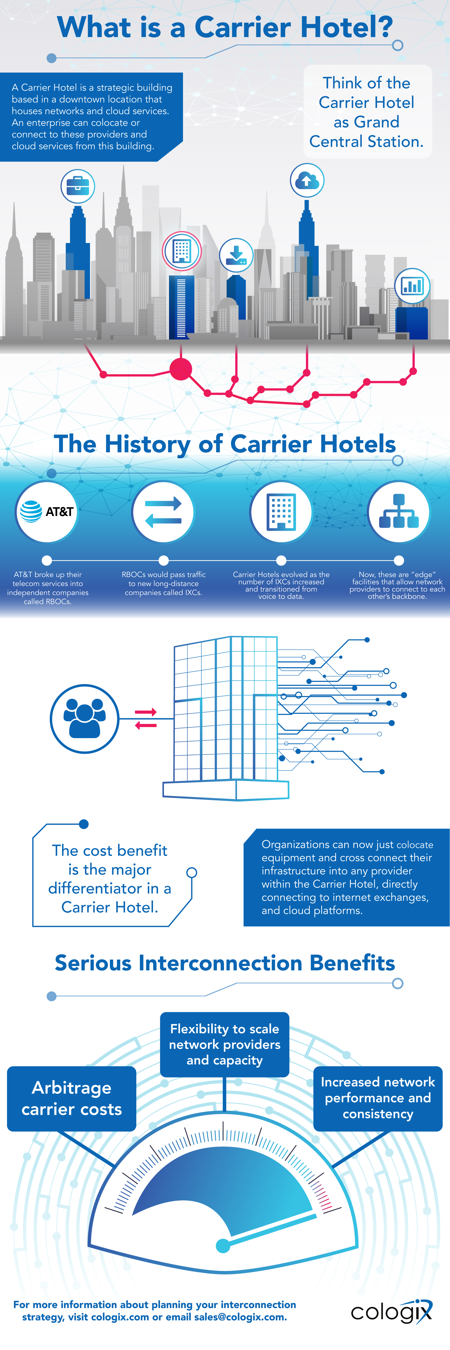 What is a Carrier Hotel—Infographic